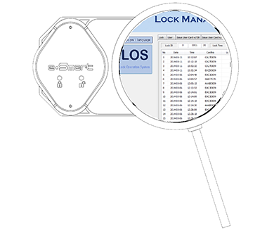 ViAge Esmart Lock Features Graphics